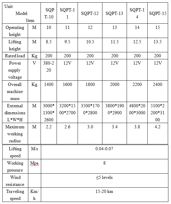 Self-propelled Curved-arm Lifting Platform